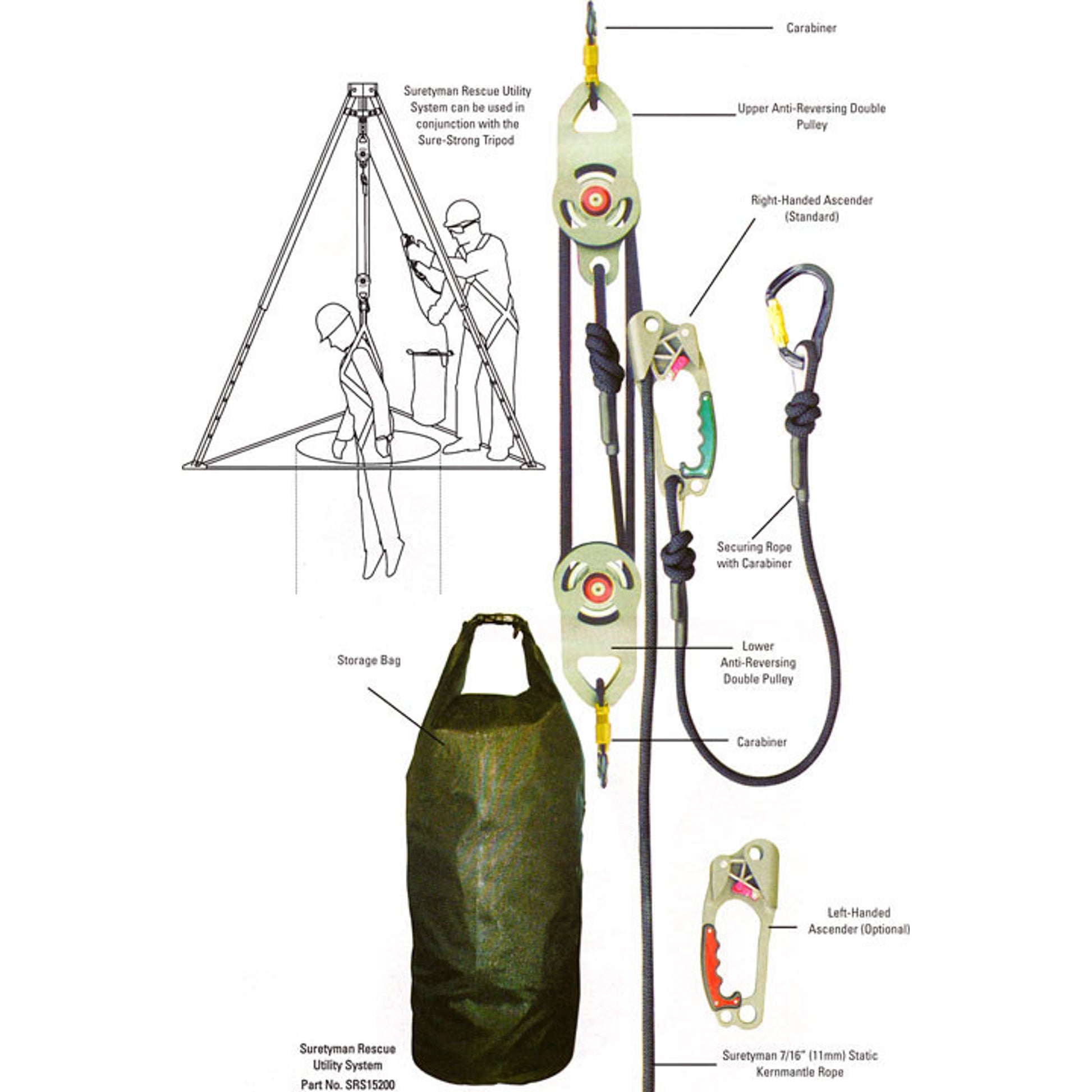 MSA SuretyMan Rescue Utility System – Jendco Safety Supply